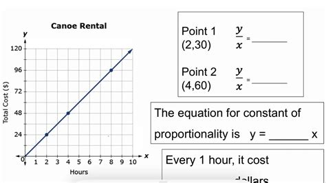 Notes Constant Of Proportionality Graph Besnyl Youtube