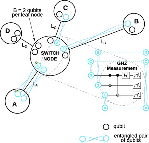 A Quantum Switch In A Star Shaped Network Topology As Studied By