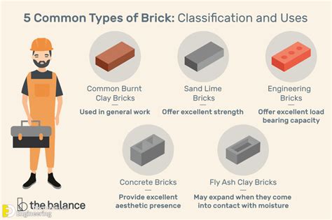 Which One Is Better Concrete Block Or Brick Masonry Engineering