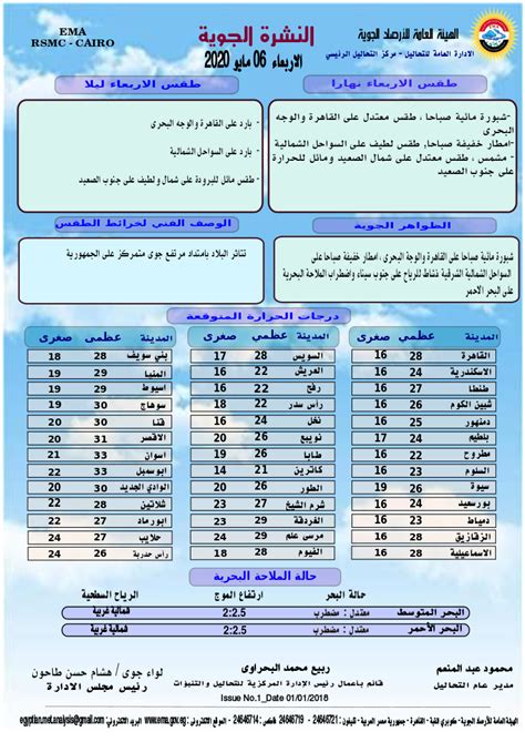 أُمسافرٌ أخُوكَ؟ ما كانَ أصلهُ خبرًا لمُبتدأ، كخبرِ كان وأخواتها، أو خبر إنّ وأخواتها: 13 رمضان.. الأرصاد تُعلن حالة الطقس غداً الأربعاء 6 مايو 2020 وبيان بدرجات الحرارة المتوقعة ...