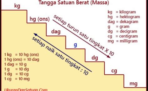 Cara Menghitung Gram Ke Kg Satuan Berat Soal Konversi Jawabannya Otosection