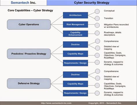 10 Reasons Why You Need A Cyber Security Strategy ~ It Architecture Journal