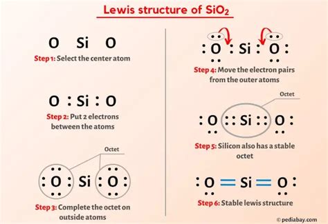 SiO2 Lewis Structure In 6 Steps With Images