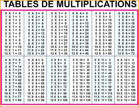 Always Up To Date Blank Times Table Chart Printable Times Tables Chart