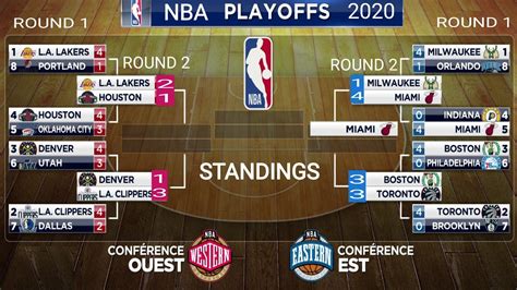 Soccerstand.com offers competition pages (e.g. NBA standings today ; NBA playoffs 2020 standings today ...