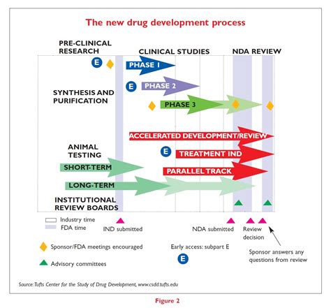 Recent Advances In Mass Spectrometry For Drug Discovery And Development