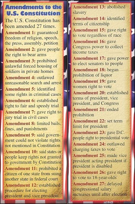 The 27 Amendments Summarized The 1st 10 Are The Bill Of Rights
