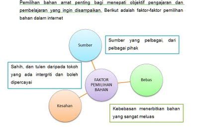 Cabaran pengurusan sumber manusia 1. BMM3105_cikgu iqa: TAJUK 4 - PEMILIHAN BAHAN INTERNET ...