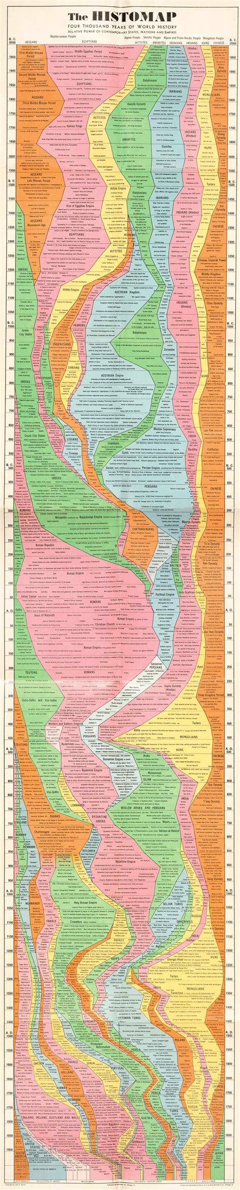 How To Map Time A Visual History Of The Timeline The Atlantic