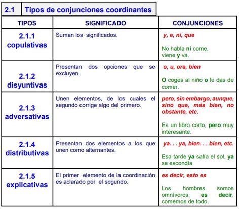 Las Conjunciones Lenguaencuarentena