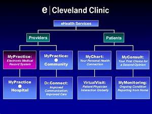 14 Inspirational Cleveland Clinic My Chart App