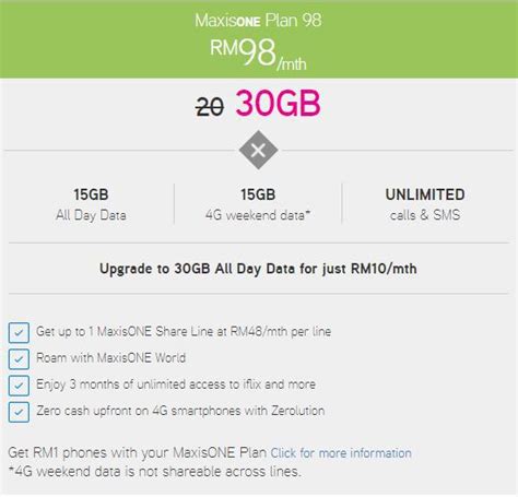 Add rm79/month to get 65″ samsung smart tv. Maxis Upgrades its MaxisONE Plans | LiveatPC.com - Home of ...