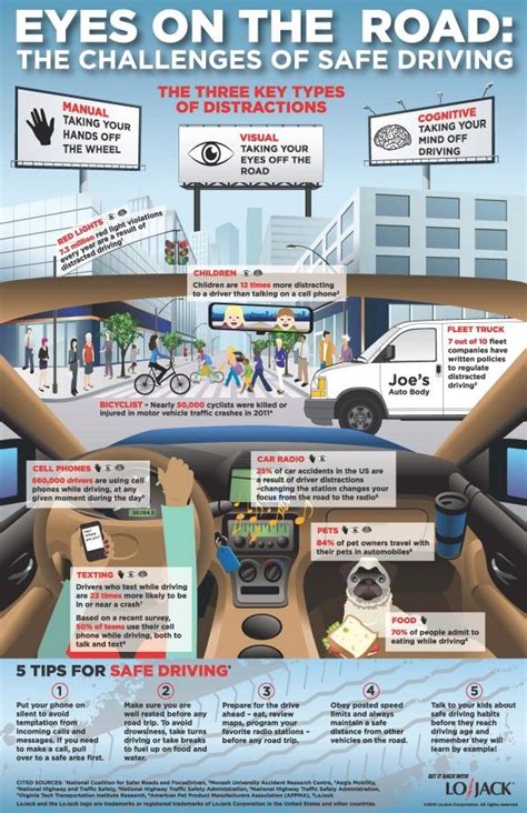 Eyes On The Road The Challenges Of Safe Driving Visually Distracted Driving Awareness