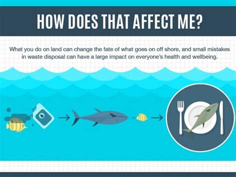Ocean Pollution Awareness Make A Wave