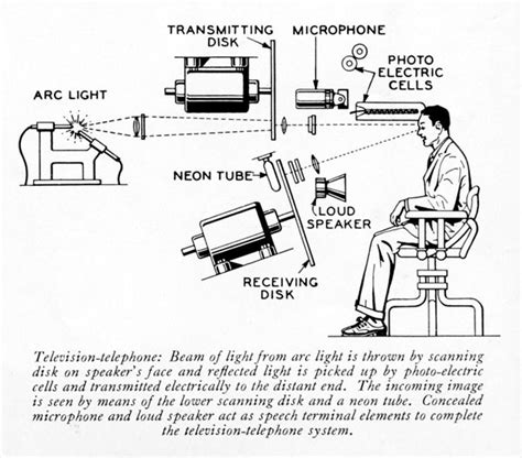 Https://tommynaija.com/wiring Diagram/1930 Telephone Booth Wiring Diagram