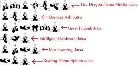 A jutsu might need a lot of hand signs for a low level chakra controller while it may take a lot less or no hand signs for a better chakra controller. naruto games hand signs training | Naruto hand signs ...