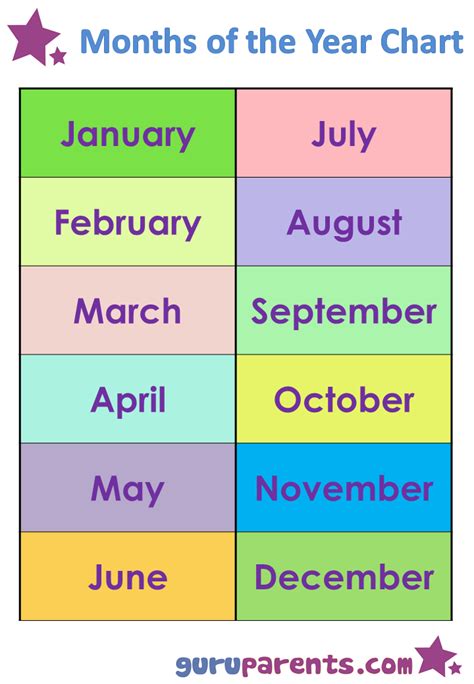 Months Of The Year Chart English Lessons For Kids Preschool Charts