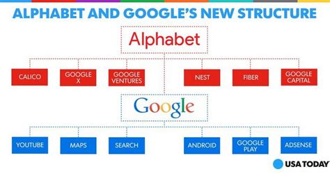 Is a holding company that gives ambitious projects the resources, freedom, and focus to make their ideas happen — and will be the parent . Google Inc. is now Alphabet Co., A is now for Android