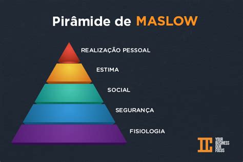 Pirâmide De Maslow O Que é Para Que Serve E Como Aplicar Inspira