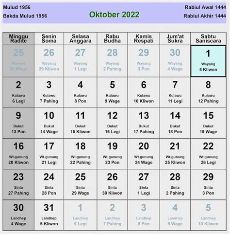 Kalender Jawa Oktober 2022 Lengkap Hari Baik And Buruk