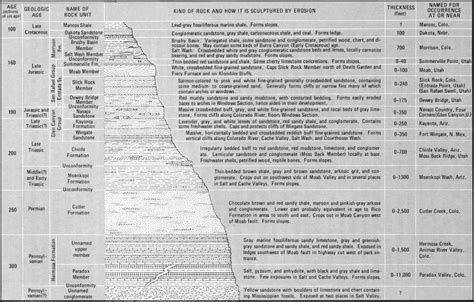 Usgs Geological Survey Bulletin 1393 Contents