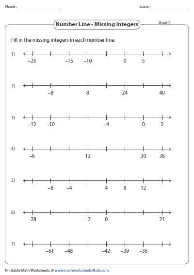 Integers On A Number Line Worksheets 6th Grade Math Websites