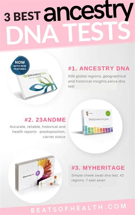 Top 3 Best At Home Ancestry Dna Testing Kits 2019 Ancestry Dna Test