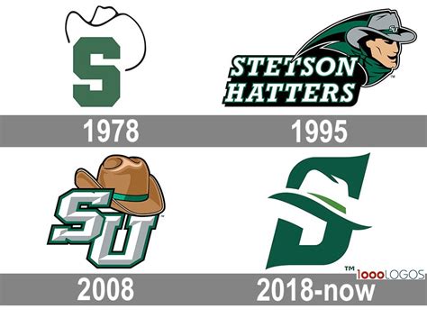 Stetson Hatters Logo And Symbol Meaning History Png Brand