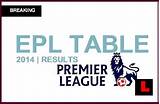 Photos of English Premier League Rankings