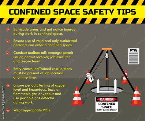 Confined Space Entry Work Safety Rules And Tips Banner Sticker