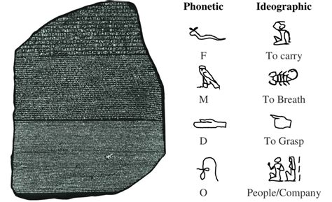 rosetta stone definition