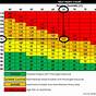 Heat Stress Wbgt Chart