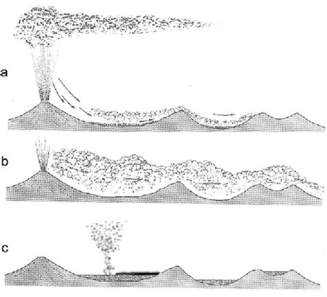 Figure 11 From Modelling The Erosion Of The Pyroclastic Flow Deposits