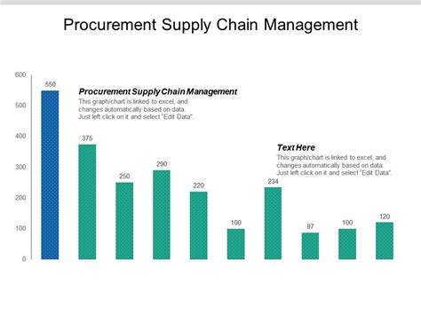 Procurement Supply Chain Management Ppt Powerpoint Presentation Ideas