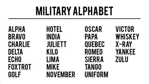 Tango Yankee Military Meaning Military Alphabet