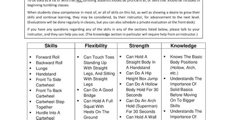 The tumbling skills required for cheerleading tryouts vary from squad to squad. Free Flow Academy: Beginning Tumbling Skill Sheet