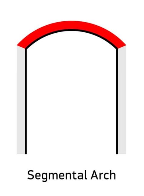 An Arch With The Word Segmental Arch In Black And Red On Its Side