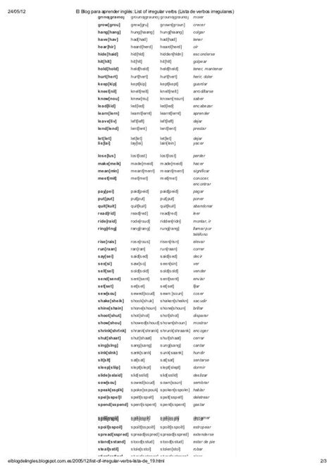 El Blog Para Aprender Inglés List Of Irregular Verbs Lista De Verbo