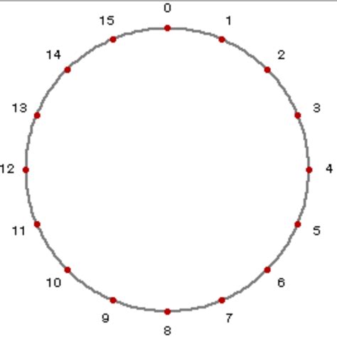 Python How To Draw Equally Spaced Dots On A Circle In Manim Stack