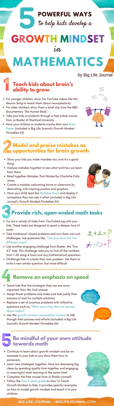 5 Powerful Ways To Help Kids Develop A Growth Mindset In Mathematics