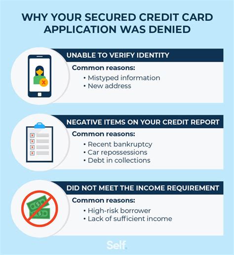 What To Do If Youre Denied A Secured Credit Card Self Credit Builder
