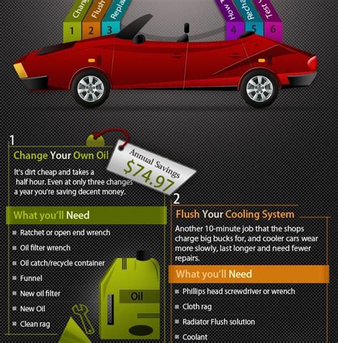 The Daily Infographic Do It Yourself Car Repair Jobs To Save Money