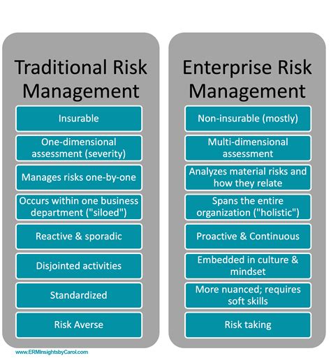 8 Ways Enterprise Risk Management Is Different And Better Than