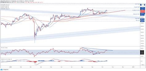 Our site uses a custom algorithm based on deep. Bitcoin Outlook Buoyed by Inflation Expectations, Biden Lead