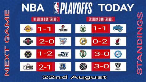 Nba Playoffs Schedule 2020 Nba Games Today Nba Standings Today