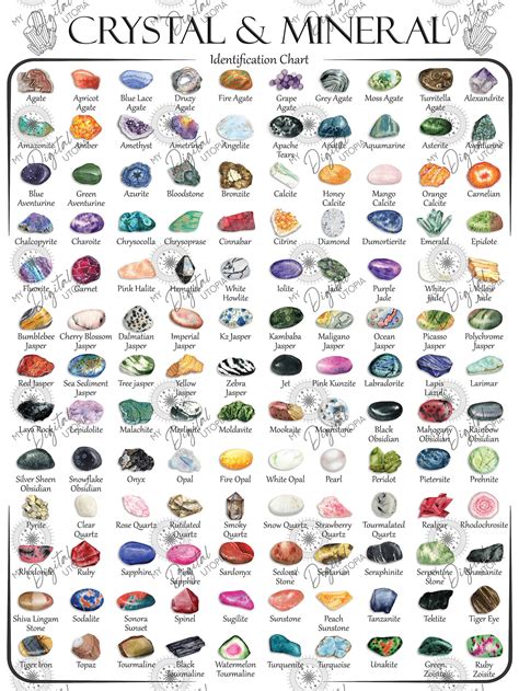 Crystal And Mineral Identification Chart This Printable Poster Etsy