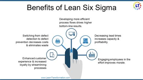 Lean Six Sigma Steps Strategies Certifications Benefits Learn Transformation