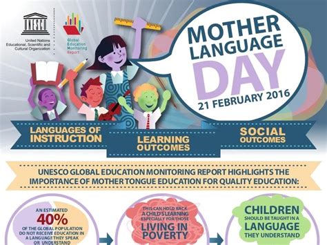 21 February Mother Tongue Day The Citrus Report