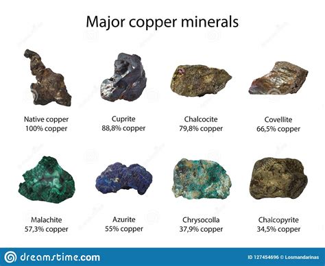De Los Minerales Minerales De Cobre Importantes También Con Nombres