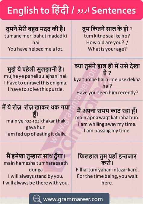 Hindi To English Sentences And Phrases For Spoken English English